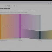 Introduction To Scuba Continuous Intelligence