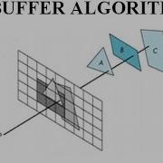 Z BUFFER ALGORITHM OR DEPTH BUFFER ALGORITHM English Hindi