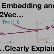 Word Embedding And Word2Vec Clearly Explained