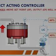 Process Control 1 2 Direct Versus Reverse Acting