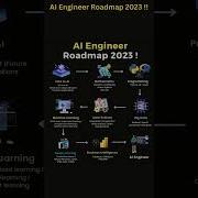 AI Engineer Roadmap 2023