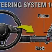 Every Car Steering System Explained Hydraulic Electric Steer By Wire