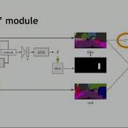 Context Aware Synthesis And Placement Of Object Instances
