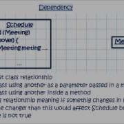 UML Tutorial Association Aggregation Composition Dependency Generalization And Realization