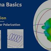 Circular Polarization Explained RHCP And LHCP Made Easy