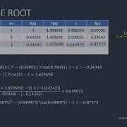 ROOTS OF NONLINEAR EQUATIONS REGULA FALSI METHOD EXAMPLE 1