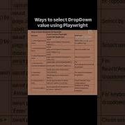 Ways To Select DropDown Value Using Playwright Typescript QA SDET