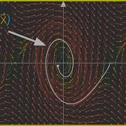 3 0 A Better Way To Understand Differential Equations Nonlinear Dynamics Linearization