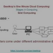 T 75 Grid Computing History Of Computing Paradigm