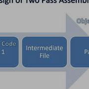 CS303 SS Module2 Part3