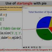 DataVisualization Make Pie Chart In Python USE OF EXPLODE SHADOW RADIUS Etc Class XII IP CS