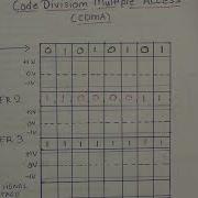 Code Division Multiple Access Example