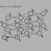 Tracing Algoritma Hypercube SIMD Model