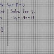 Graph Linear Equations By Using Intercepts