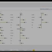 BSgroup Data Analytics Small Multiples Using Microsoft Power BI Custom Visuals IBCS V3 1