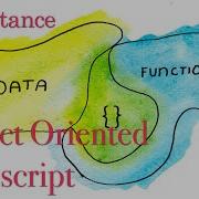 Object Oriented Typescript 4 Inheritance