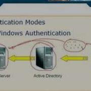 SQL Server 2005 Part 4 2 1