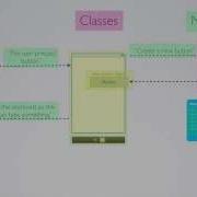 How To Make IPhone App IOS Development Course