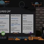 Cloud Native With Kubernetes By Burr Sutter
