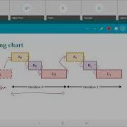 EE5332 L4 4 Basics Of Retiming