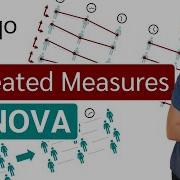 Repeated Measures ANOVA Analysis Of Variance Simply Explained