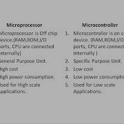 Microprocessor And Microcontroller Difference