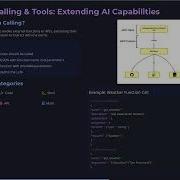 7 Function Calling Tools