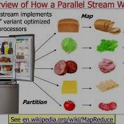 Overview Of Java Parallel Streams Phases