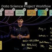Data Science Project Workflow Explained In 5 Minutes Roles Responsibilities And Tools Part 02