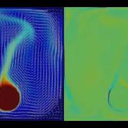 2D Cuda Fluids Part I