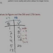 Patterning Tutorial Using Tables To Solve Pattern Problems