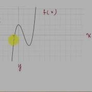 Evaluating Functions From Its Graph