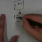 Data Modeling Practice Activity Part 4