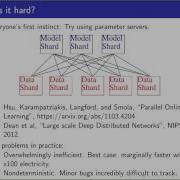 Parallel Machine Learning