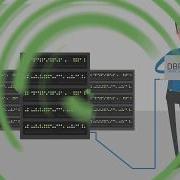 Database Performance Optimization