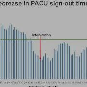Standardization Of The PACU Hand Off Communication Structure And Process