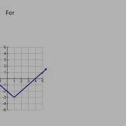 A2 U1 Evaluating Functions From Their Graph
