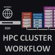 16 HPC Cluster Essentials Tools Techniques And Best Practices HPC In Julia