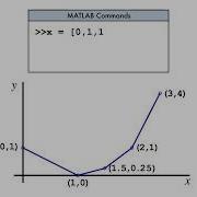 Line Plots