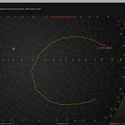 LightningChart Smith Chart For NET