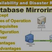 Зеркальное отображение базы данных в SQL Server Настройка зеркального отображения базы данных