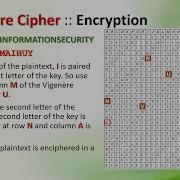 Vigenere Cipher How To Program In JAVA