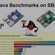 Тесты производительности Java на одноплатных компьютерах Raspberry Pi 5 против Orange Pi 5 Ultra
