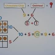 Adding With Ten Frames Mental Math Strategies MightyOwl Math 2nd Grade
