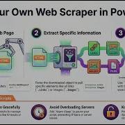 Master PowerShell Web Scraping Build Your Own Data Gathering Tool