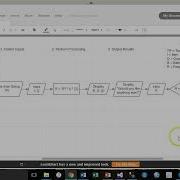 Flowcharting Loops Loop Counters Kill Switches Updated
