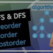 Tree Traversal Algorithms BFS And DFS Preorder Inorder Postorder
