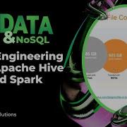Data Engineering With Apache Hive And Spark