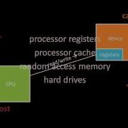 Hardware Basics