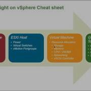 Architecting Virtual Sql Server For Performance
